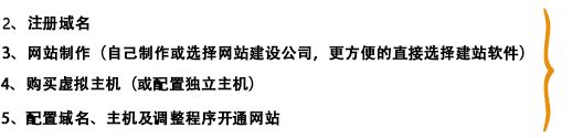 新網站建設基本流程